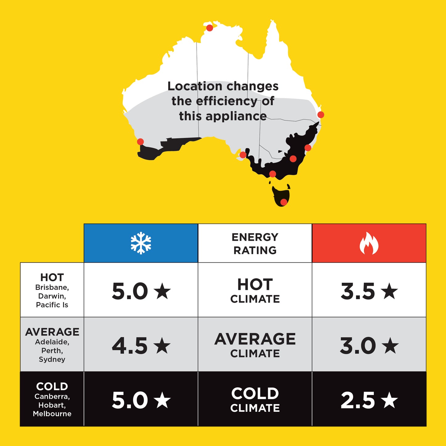 Mitsubishi Electric 3.5kW/3.7kW Reverse Cycle Air Conditioner