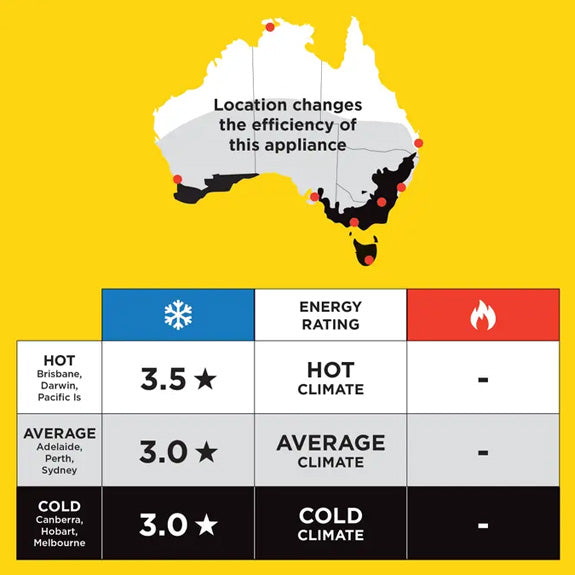 Panasonic 7.1kW Split Inverter Air Conditioner - Cooling Only