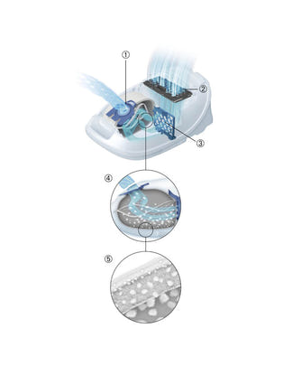 Miele GN HyClean Pure Dustbags