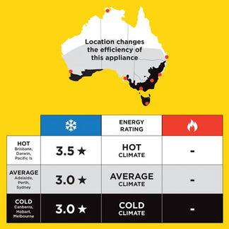 Panasonic 7.1kW Split Inverter Air Conditioner - Cooling Only