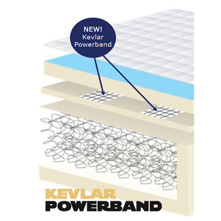 SLEEPMAKER Miracoil Spinal Premium Comfort King Mattress - Medium