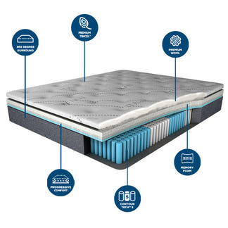Comfort Sleep Climasense Contour Plus Double Mattress - Medium