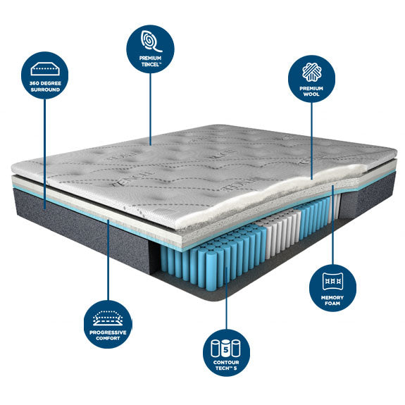 Comfort Sleep Climasense Contour Plus King Mattress - Medium