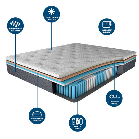 COMFORT SLEEP Climasense Invigorate Single Mattress - Medium